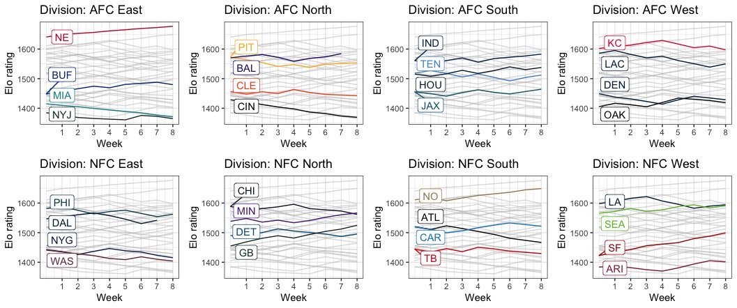 Find your REAL ELO rating: ELOMETER.NET then post here the results