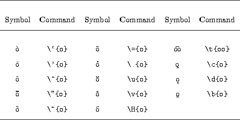 Latex Symbols