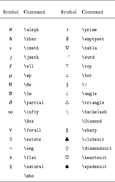 latex in Figure numbering