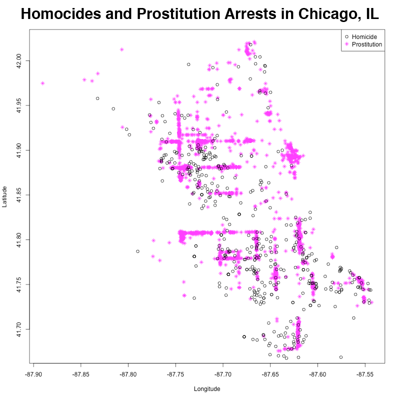A graph showing the close proximity of prostitution...and murder!