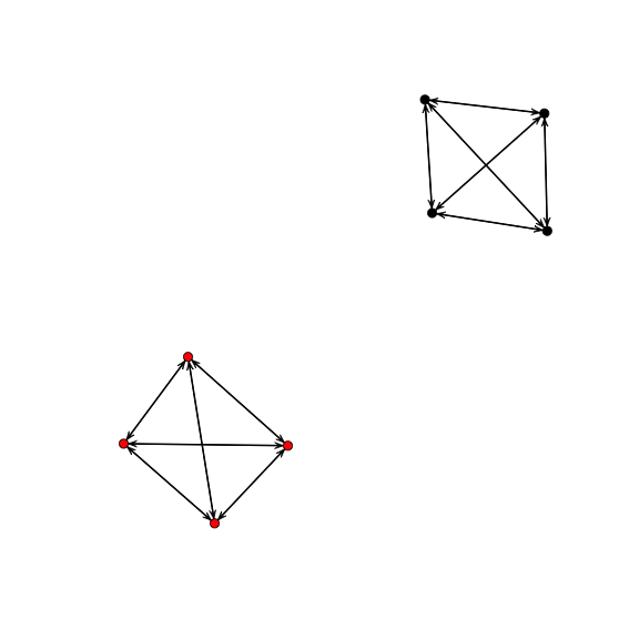 plot of chunk network