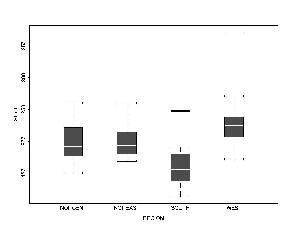 boxplot