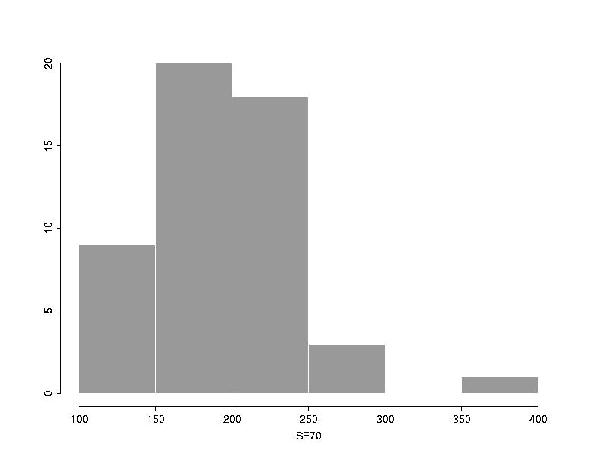 histogram