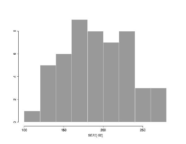 histogram