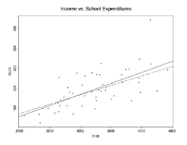 line plot