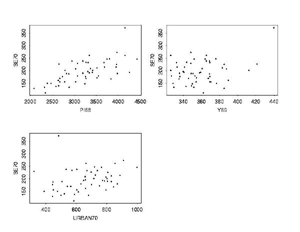 multiplot