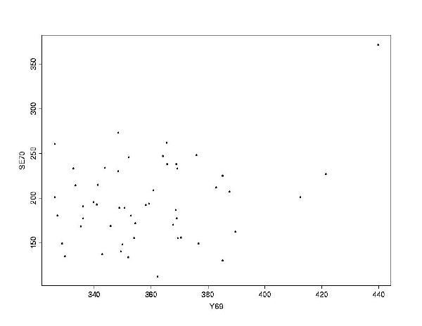 scatterplot