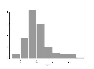 histogram