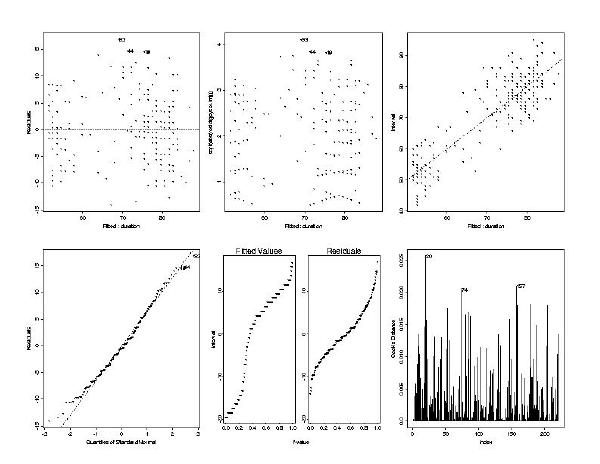 lm output