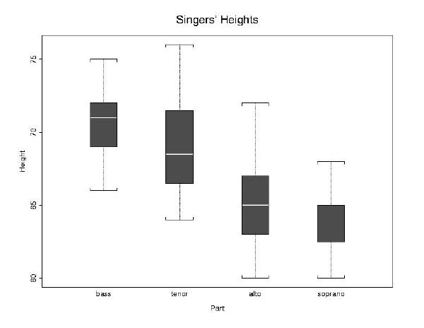 height plot