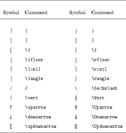 Latex Math Symbols